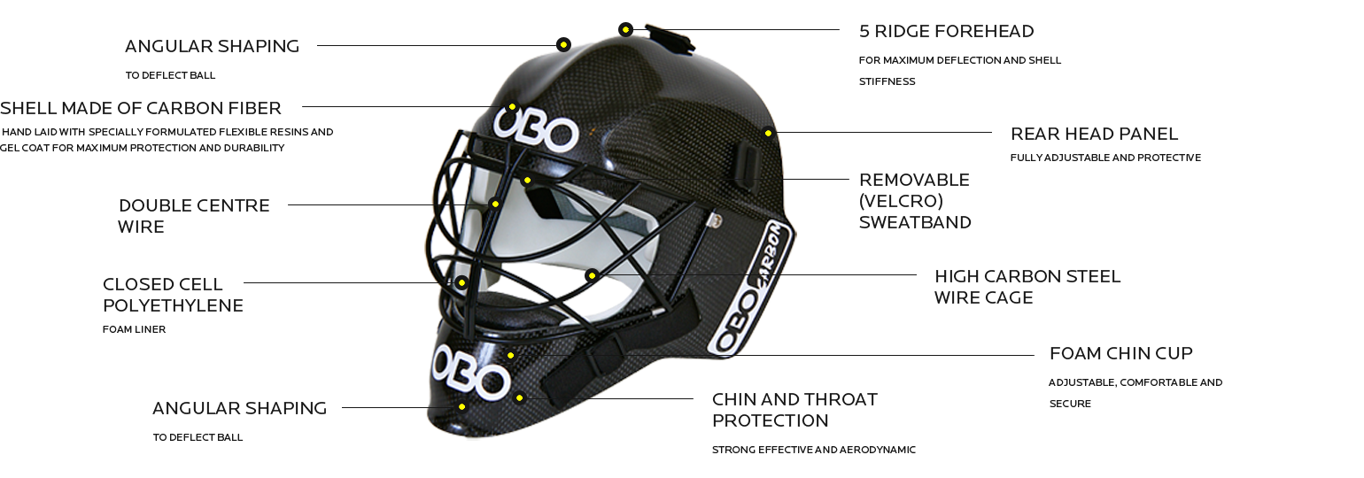 Carbon Helmet